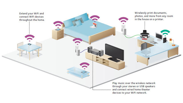 Wireless Home Network Setup Tanah Merah - Internet Security